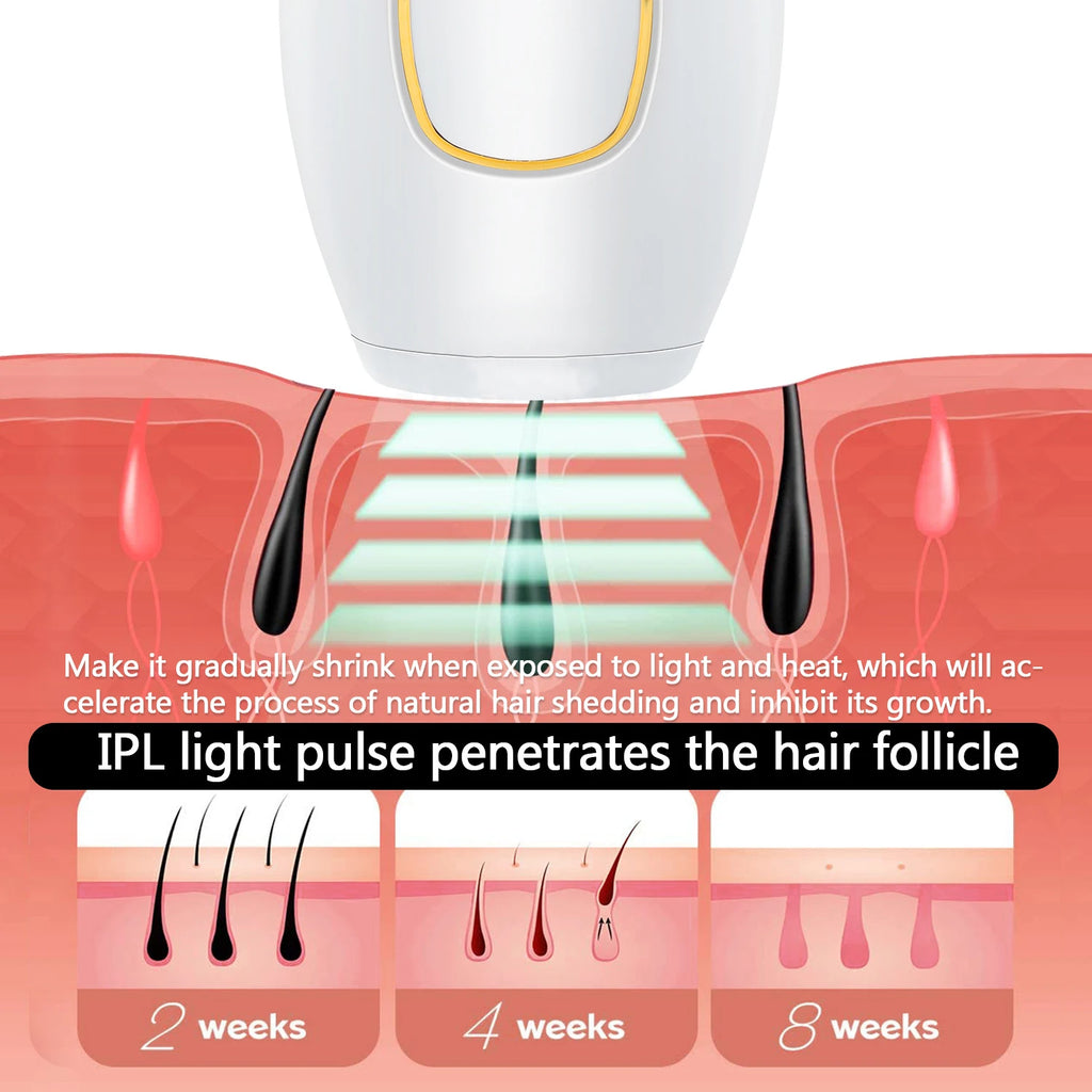 Depiladora Laser IPL Profesional / Eliminacion de Vello en Casa, Rapida, Segura y Sin Dolor