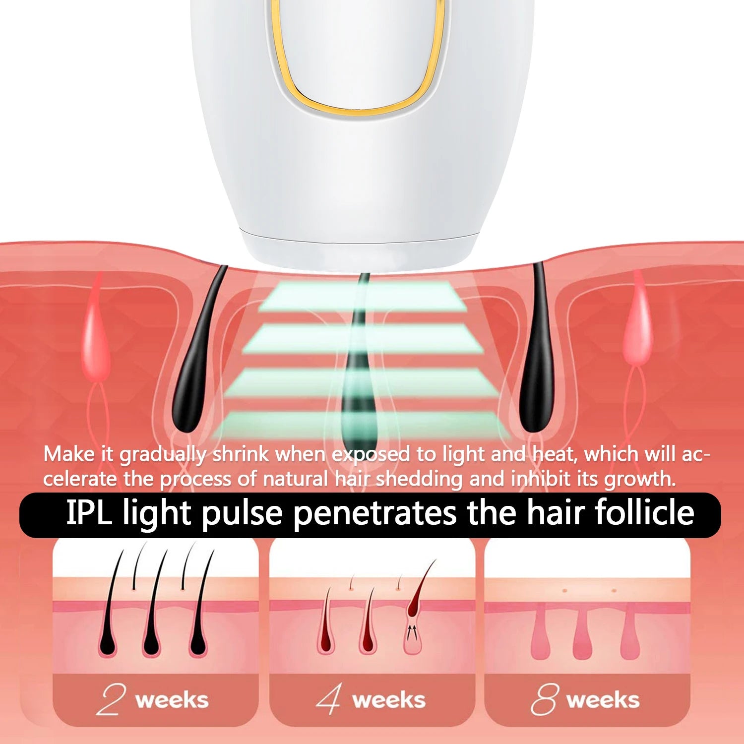 Depiladora Laser IPL Profesional / Eliminacion de Vello en Casa, Rapida, Segura y Sin Dolor